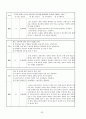 기계공작법 - 중간고사용 (제1~3장) 과제 33페이지