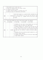 기계공작법 - 중간고사용 (제1~3장) 과제 38페이지