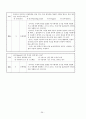 기계공작법 - 중간고사용 (제1~3장) 과제 39페이지