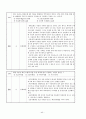 기계공작법 - 중간고사용 (제1~3장) 과제 40페이지
