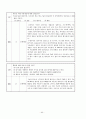 기계공작법 - 중간고사용 (제1~3장) 과제 44페이지