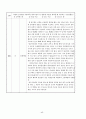 기계공작법 - 중간고사용 (제1~3장) 과제 45페이지