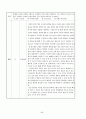 기계공작법 - 중간고사용 (제1~3장) 과제 48페이지