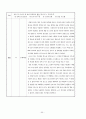 기계공작법 - 중간고사용 (제1~3장) 과제 50페이지