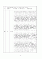 기계공작법 - 중간고사용 (제1~3장) 과제 55페이지