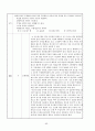기계공작법 - 중간고사용 (제1~3장) 과제 65페이지