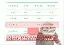 노인교육기관 사례 분석 및 노인교육 프로그램 제안 7페이지