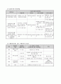 지적장애인을 위한 원예치료 프로그램(세부실행계획서) 