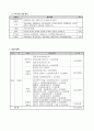 지적장애인을 위한 원예치료 프로그램(세부실행계획서) 