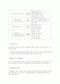 가족생활교육 프로그램 기획 - 노년기 가족관계 향상 프로그램, 노인 대상의 죽음교육 프로그램(아름다운 황혼) 4페이지