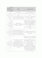 아프리카의 상관습 2페이지