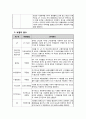 대기, 보일러용수, 폐수 측정 방법 및 분석 원리에 대하여 설명하시오. 4페이지