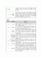 대기, 보일러용수, 폐수 측정 방법 및 분석 원리에 대하여 설명하시오. 5페이지