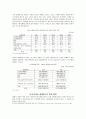 [국제무역 비즈니스] 무역거래의 대금결제 - 무역거래의 대금결제 형태에 있어 무신용장 방식의 증가요인에 관한 조사 3페이지
