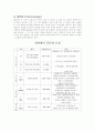 [공학실험] 냉각곡선을 이용한 상태도 작성  10페이지