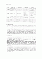 생산관리-서비스 자동화 레포트 7페이지