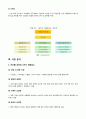 세스코(cesco) 기업분석 9페이지
