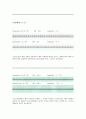약리학 실험보고서 - 항콜린성 약물의 효과 15페이지