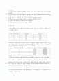 일반화학실험결과보고서_질산포타슘의 용해열 측정 2페이지