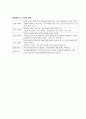 임베디드 시스템 특징, 응용 2페이지