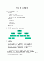 증권투자의 이해 5페이지