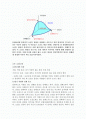 초전도 현상의 원리 2페이지