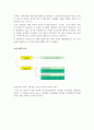 초전도 현상의 원리 4페이지