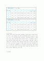 [일반물리학실험] 역학적 에너지 보존 3페이지