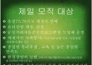 [패션산업의이해] 제일모직 조사에 대한 발표자료  21페이지