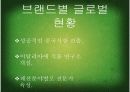 [패션산업의이해] 제일모직 조사에 대한 발표자료  52페이지