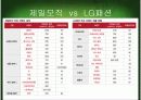 [패션산업의이해] 제일모직 조사에 대한 발표자료  54페이지