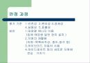 [공학설계입문]문제정의 & 아이디어 창출 16페이지