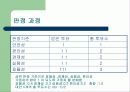 [공학설계입문]문제정의 & 아이디어 창출 17페이지
