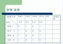 [공학설계입문]문제정의 & 아이디어 창출 18페이지