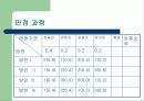 [공학설계입문]문제정의 & 아이디어 창출 19페이지