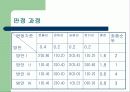 [공학설계입문]문제정의 & 아이디어 창출 20페이지