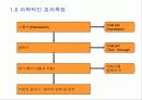 [e-biz,case]인터넷마케팅특강 9페이지