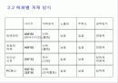 [e-biz,case]인터넷마케팅특강 12페이지