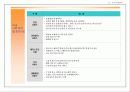 [사업계획서] 동두천실버타운 건축 사업계획서 21페이지