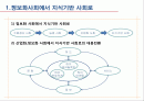 신제품 기획·개발 전략 레포트  2페이지