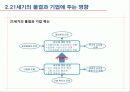 신제품 기획·개발 전략 레포트  6페이지