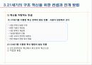신제품 기획·개발 전략 레포트  7페이지