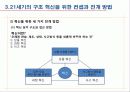 신제품 기획·개발 전략 레포트  8페이지