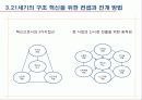 신제품 기획·개발 전략 레포트  10페이지