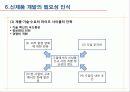 신제품 기획·개발 전략 레포트  13페이지