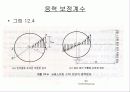 스프링 설계 12페이지