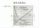 스프링 설계 13페이지