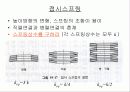 스프링 설계 21페이지