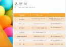 소프트웨어 개발 방법 프로그래밍언어 7페이지
