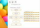 소프트웨어 개발 방법 프로그래밍언어 11페이지